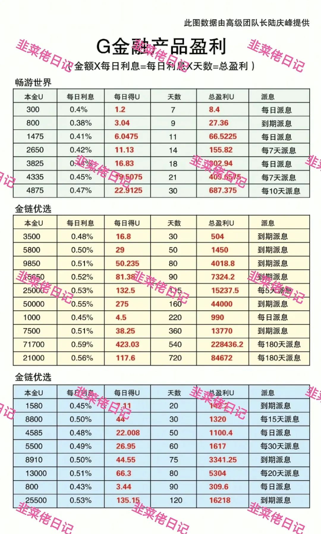 最新资金盘项目骗局曝光【 Golden Link, MCN EX】