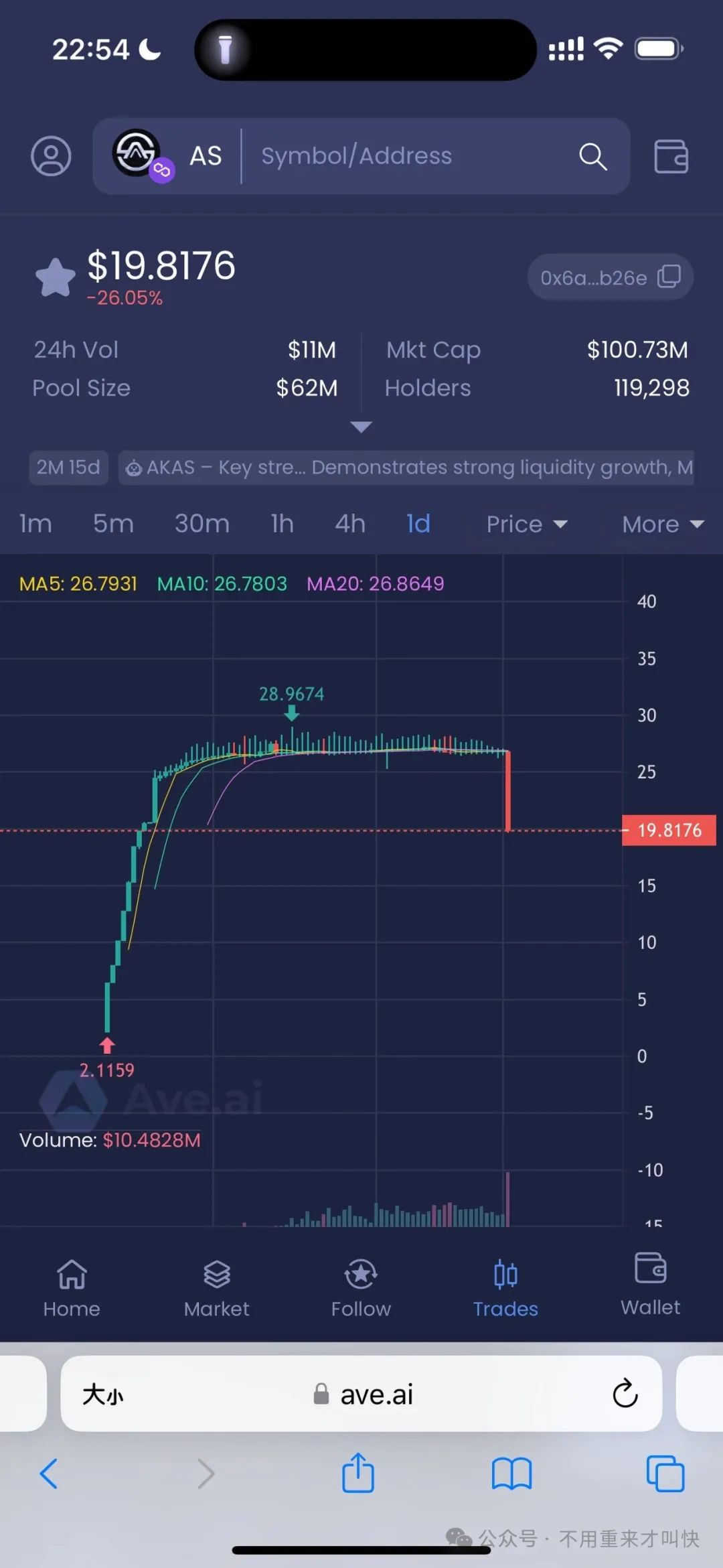 币安介入调查！奥拉丁仿盘AKAS崩盘，AS暴跌30%，庄家老鼠仓资金疯狂出