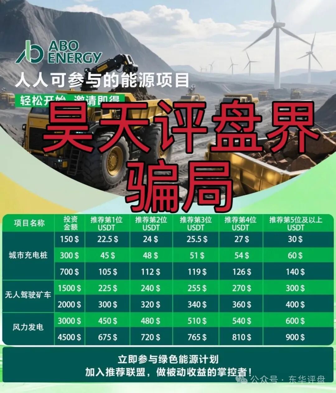 【心光俱乐部（ABO Energy新能源）】又一个冒充正规公司的分红类资金盘骗局，