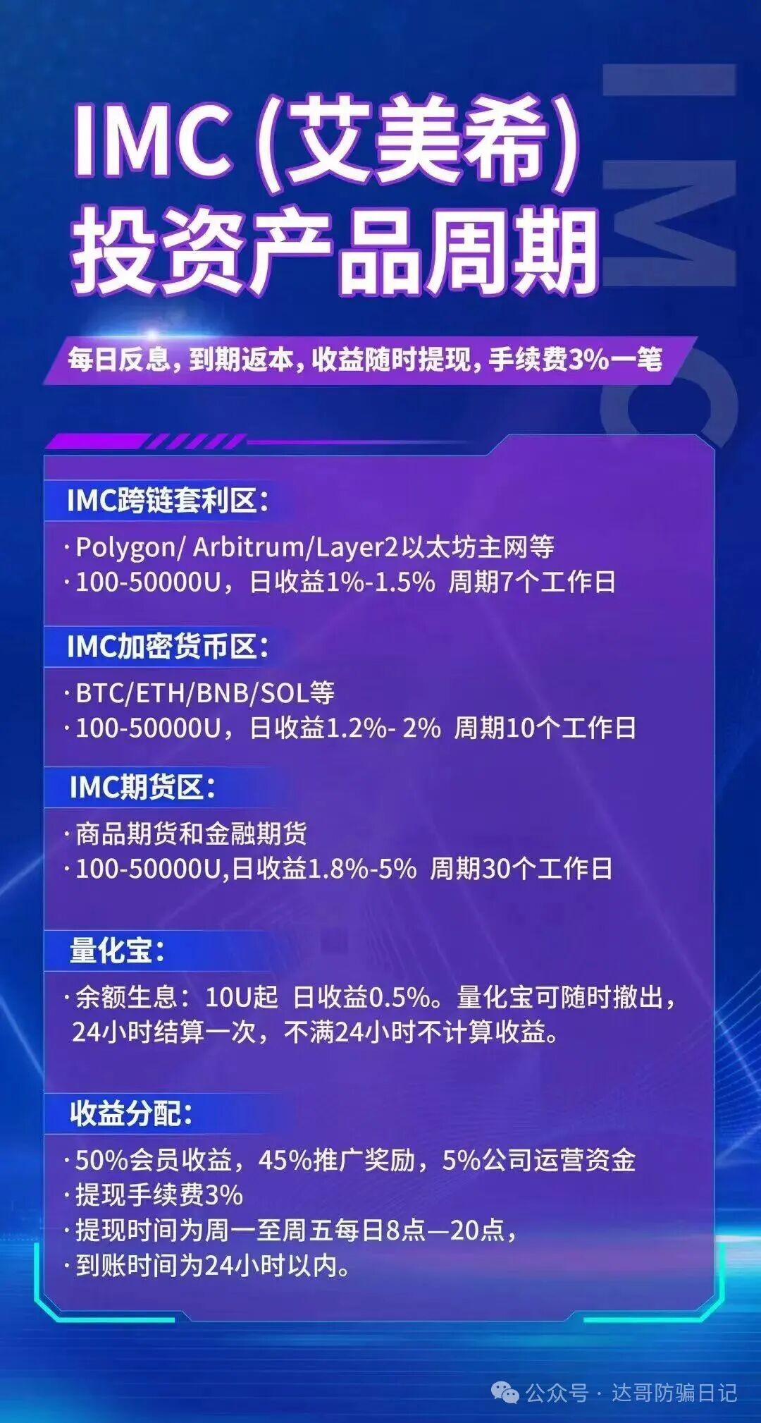 预警提醒【IMC(艾美希)】资金盘明日上线，目测应该比较短命，不建议参与，看