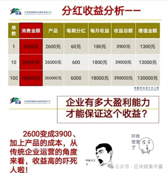 【永倍达】重启”谎言:一场针对1100万人的二次收割!