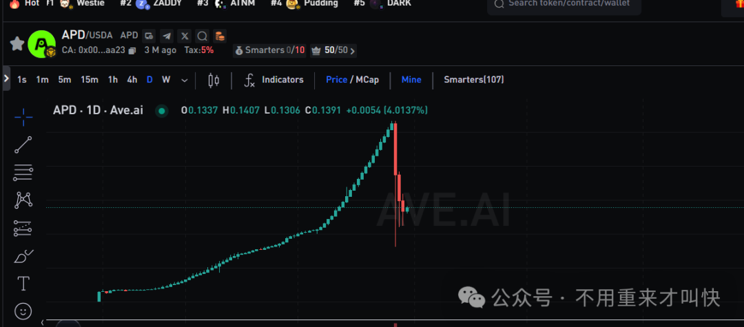 爆雷！【自由狗】崩盘后，暴涨百倍的地推神盘APD，也崩盘了，价格暴跌80%，直接凉凉！大爷
