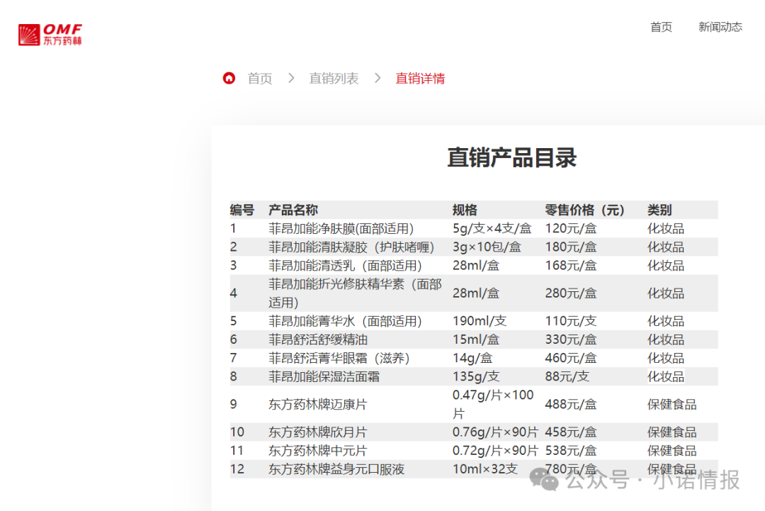 “东方药林”挂靠产品“魔术丝石斛膏”野外露天熬制，产品安全引担
