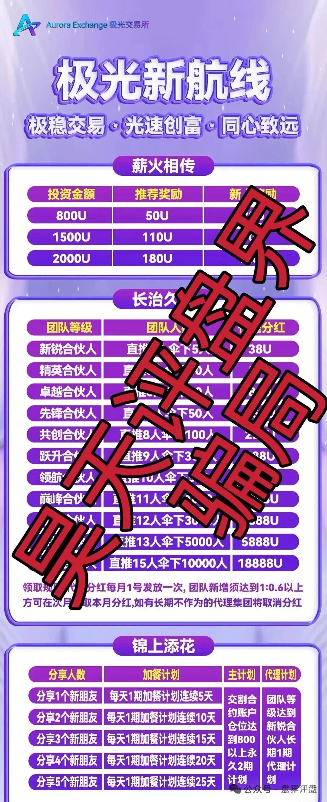 【极光交易所】合约跟单类资金盘骗局,典型的杀猪盘,已经开始大量