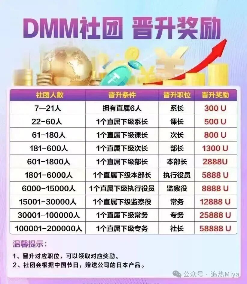 【Dmm社团】GMO 交易所 东富平移盘 也是一个短命盘 马上崩盘跑路!