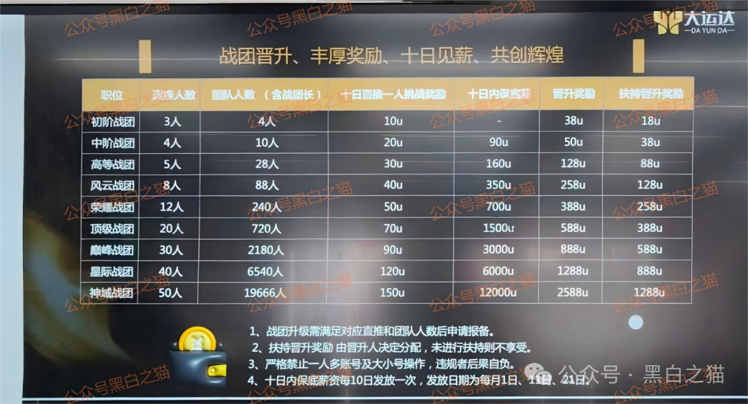 资金盘｜“大运达”做前戏，伪冒英国“EBC”公司操作虚拟币期货盘，界面换汤