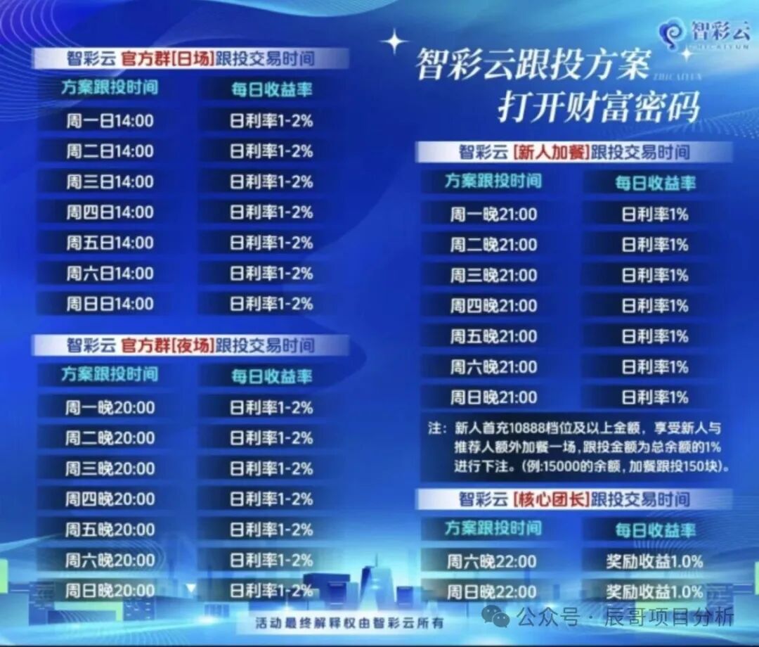 高度预警【智彩云金沙网】彩票跟单类资金盘骗局，操盘手群里自称杜
