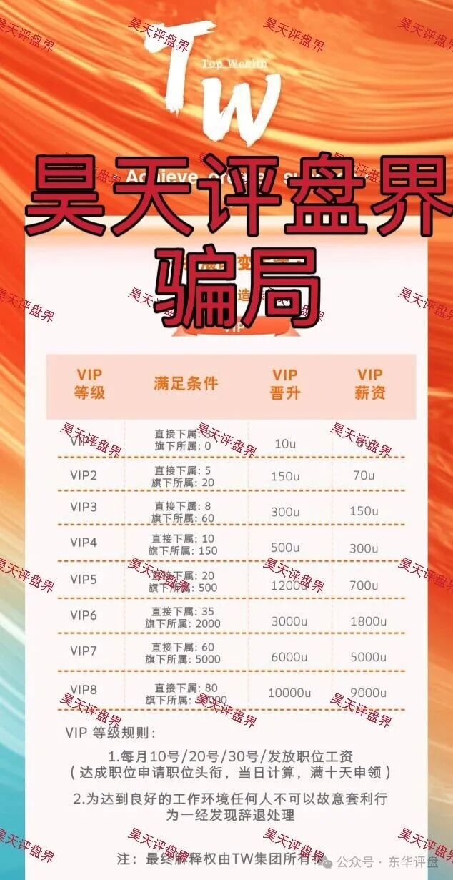 TW交易所合约跟单类资金盘骗局,刚开盘1个月就单割了,说好的大格局