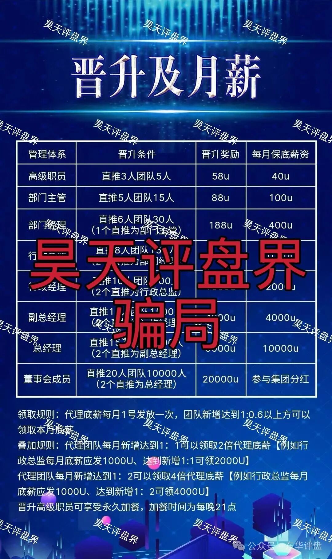 【CM交易所】合约跟单类资金盘骗局，境外不法份子伪造虚假app大肆吸金