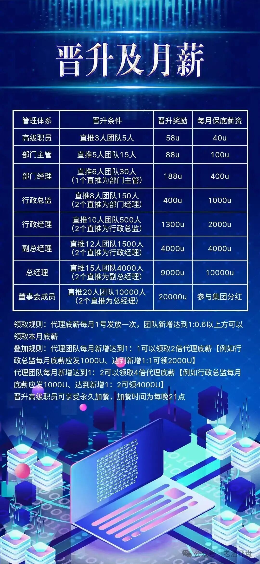 【COINMENA】交易所跟单资金盘照搬鑫慷嘉,拉新 + 包装套路分毫不差!