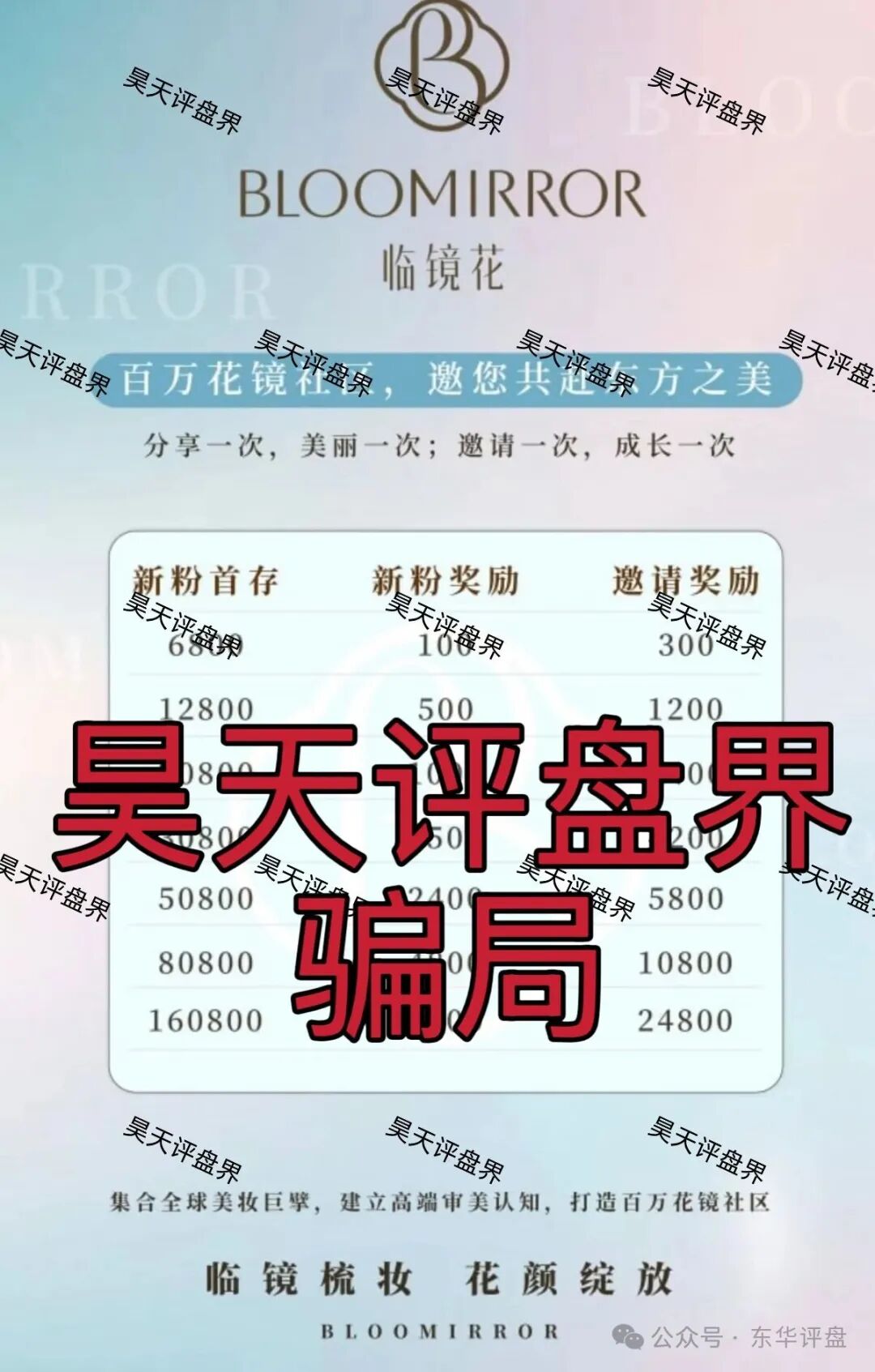 【临镜花】典型的跟单类资金盘骗局,警惕此类高收益平台,高度预警,速度撤