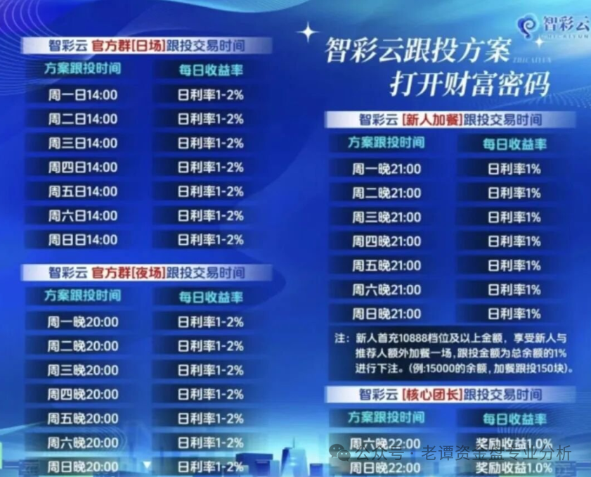曝光“智彩云金沙网”的彩票跟单资金盘,套路老掉牙了。打着彩票跟单的幌子