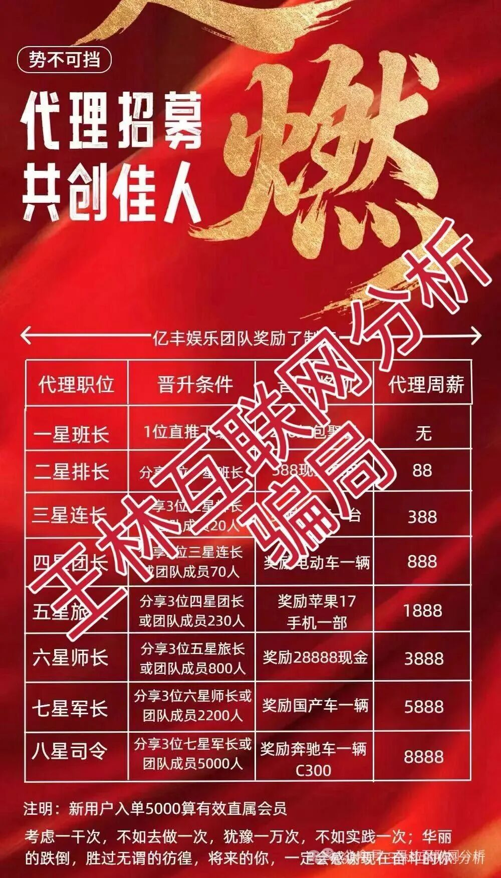 最新资金盘项目骗局曝光【亿丰娱乐,名旺集团,龙旗资本】随时可能卷钱跑路