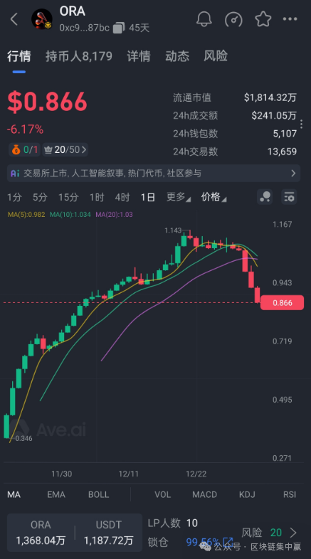 【欧拉ORA】崩盘前夜！散户何时觉醒？