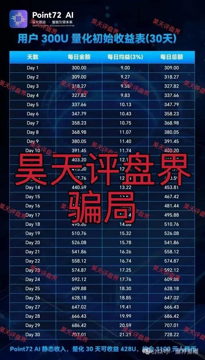 【Point72Ai量化】资金盘骗局，套牌冒充正规公司的资金盘骗局，高度预警！