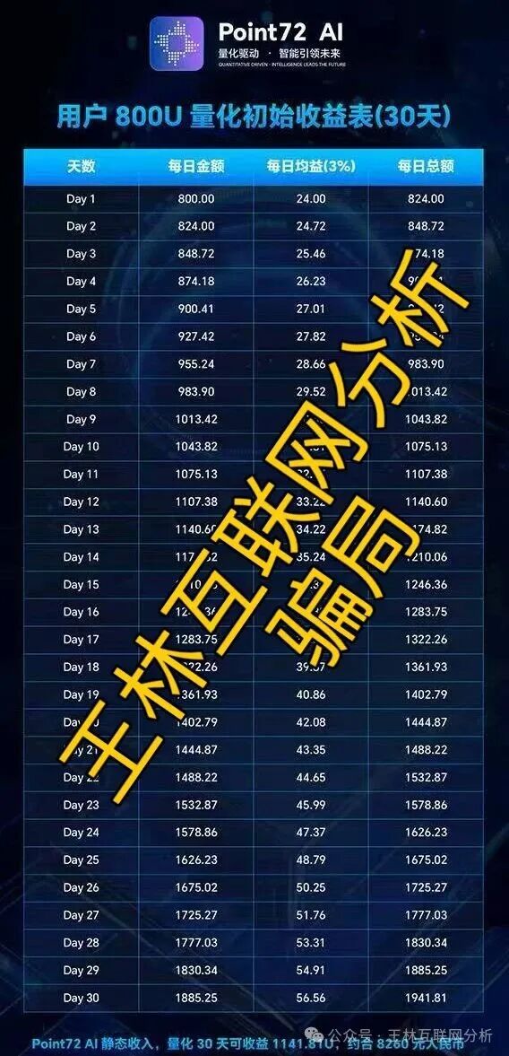 【Point72 Ai量化,自由态,鑫升团队】这3个项目都是资金盘诈骗项目,千