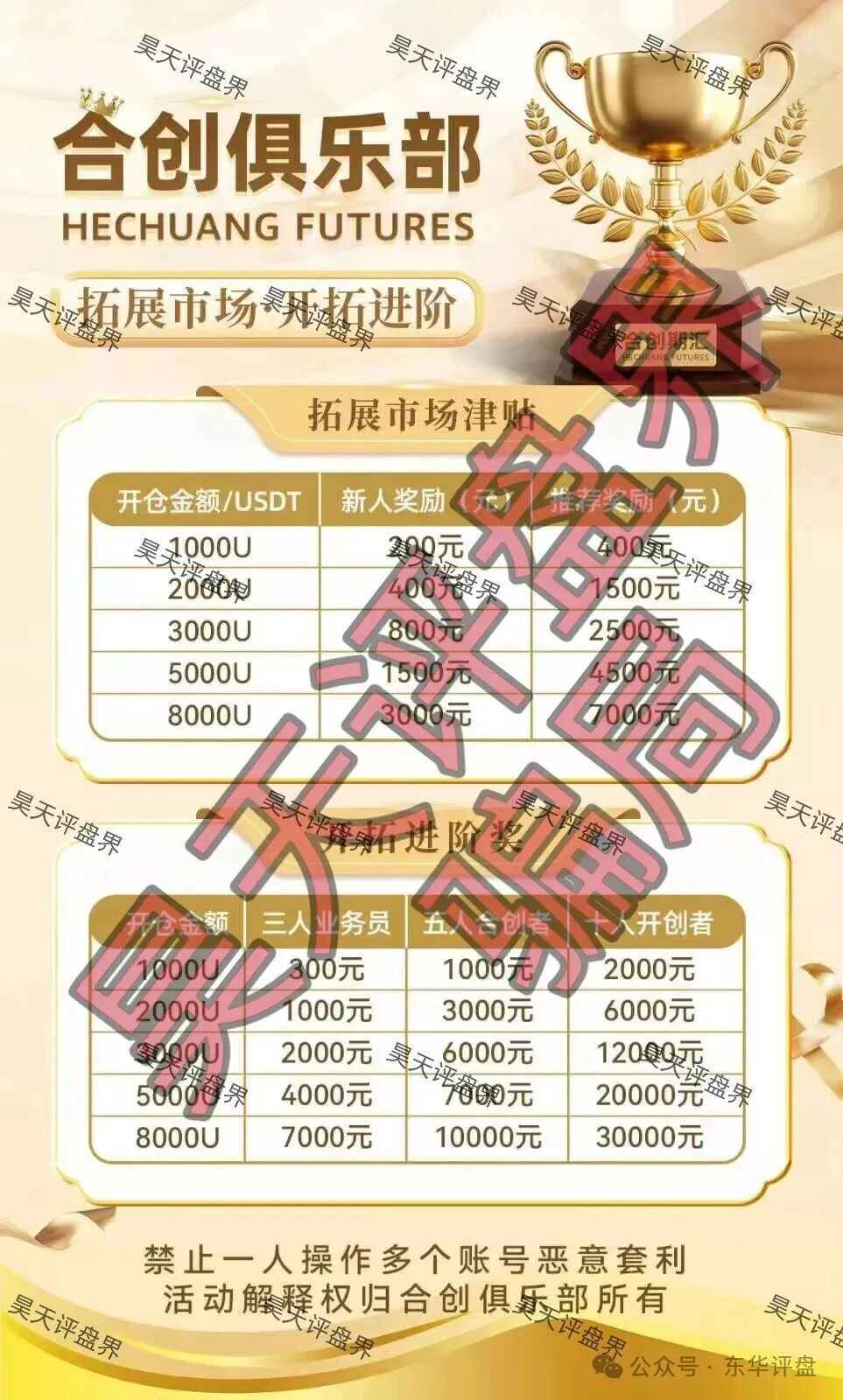 【合创期汇（合创俱乐部）】期货跟单类资金盘骗局，大量单割会员，高度预警