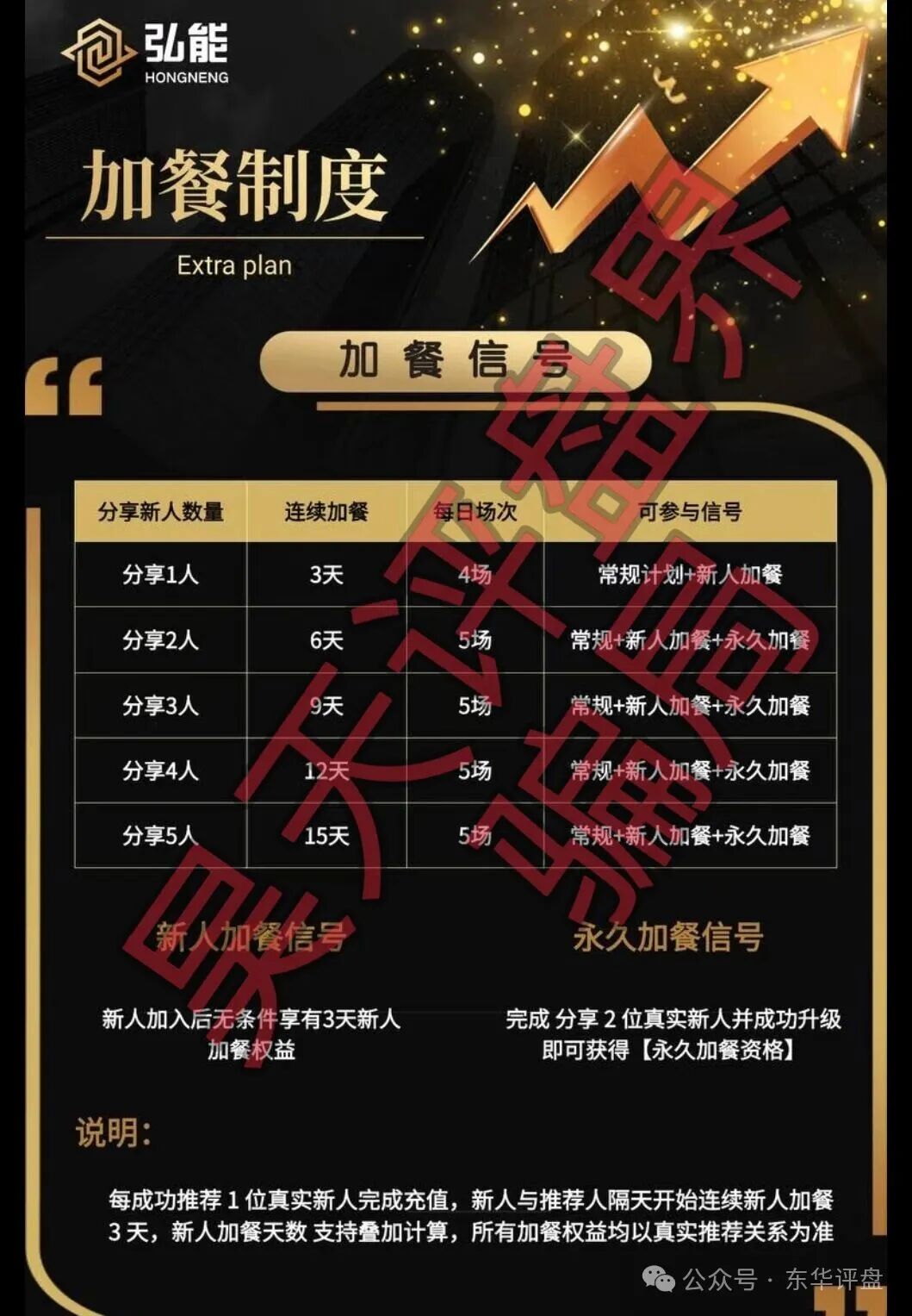 资金盘骗局【弘能金融】柬埔寨的杀猪盘，高度预警！