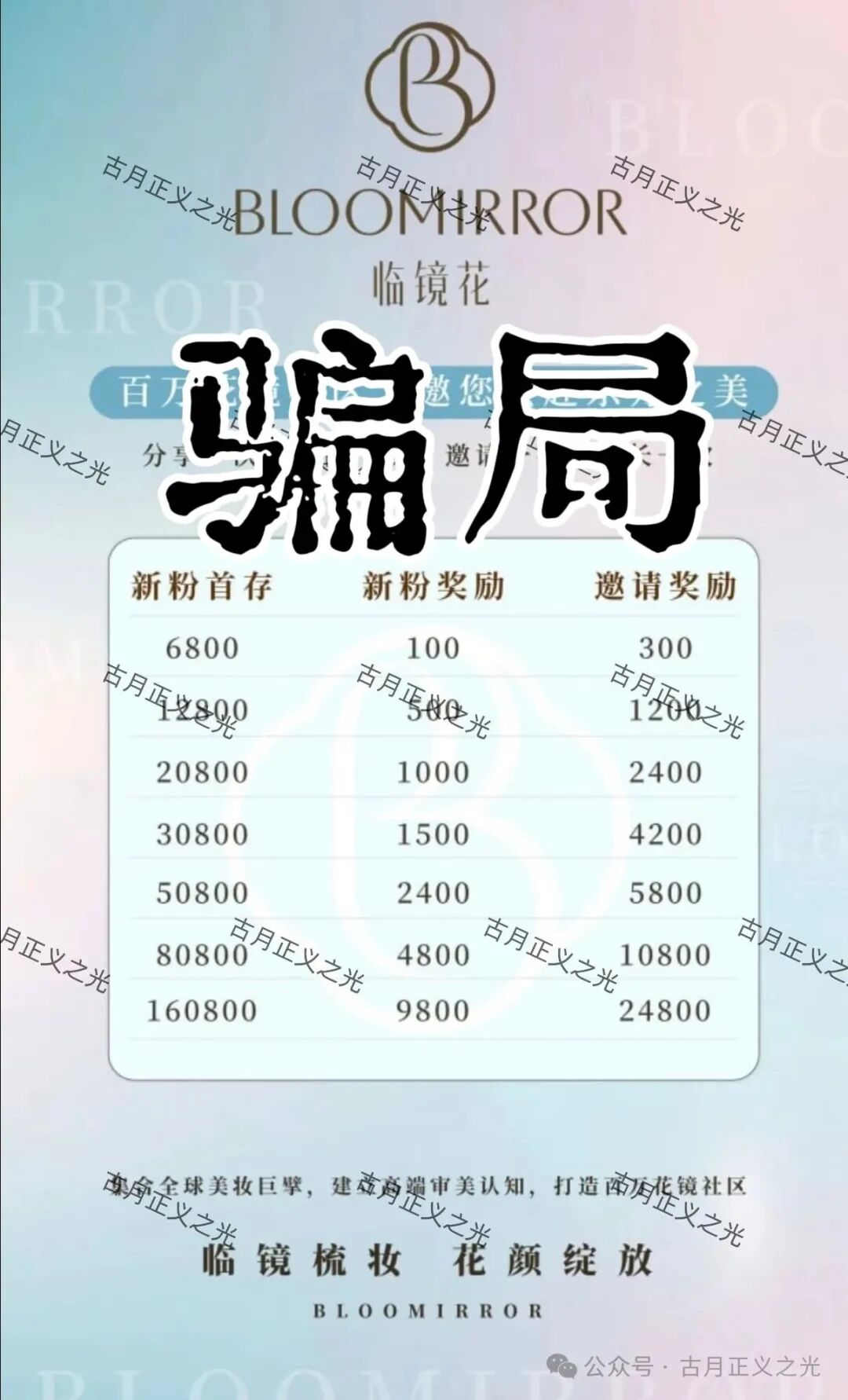 实名举报【临镜花（香港）】美妆有限公司进行非法集资诈骗活动，马