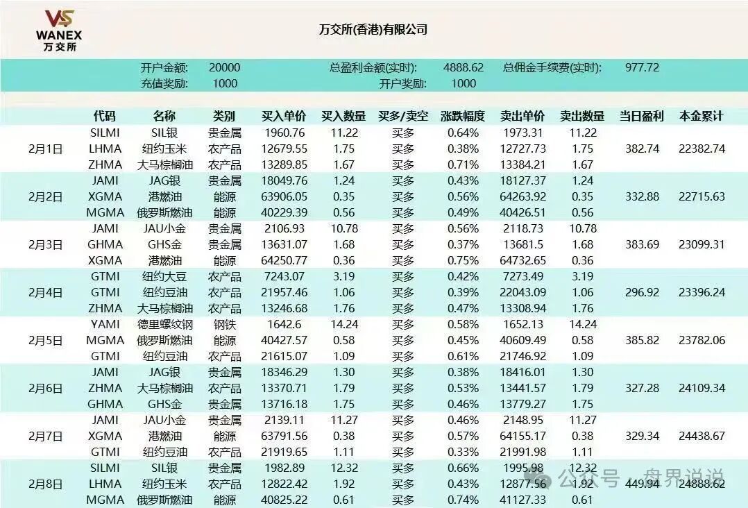 揭秘【鸿运万交所】期货跟单骗局， 就是为了躲避监管转移资金， 这就是一个