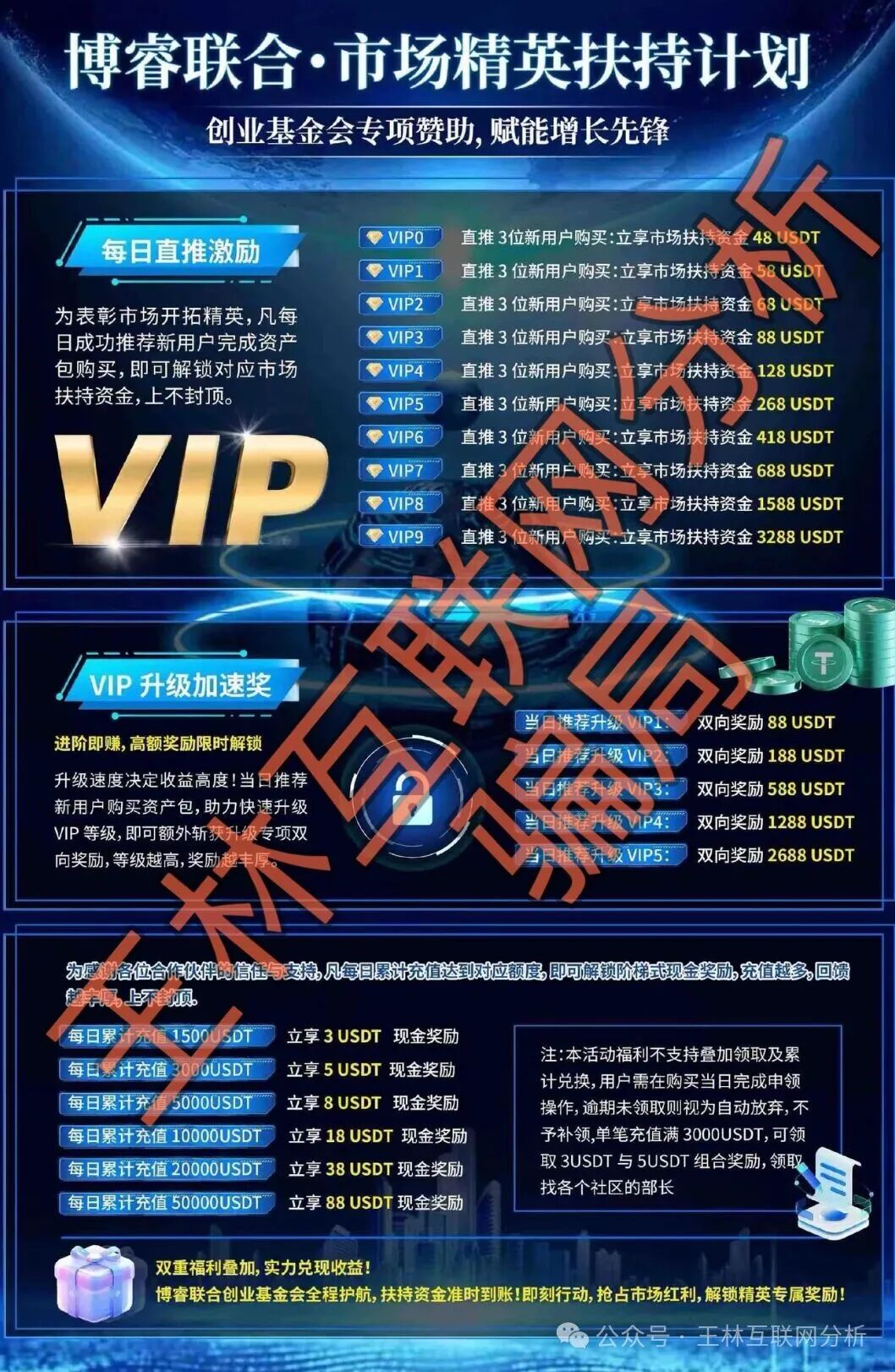 警惕！【博睿联合，新濠国际（励骏集团），树交所，暖阳人生】这4个