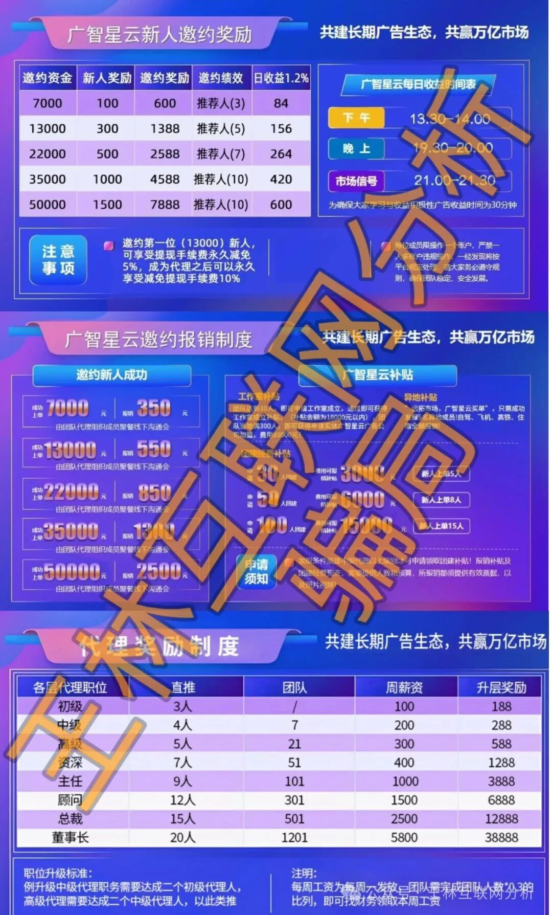 【广智星云，星智汇盈，超级未来】这3个项目都是骗局，已卷走大量玩家血汗