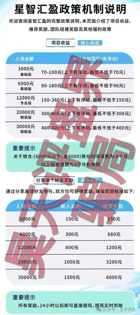 星智汇盈又一个分红类资金盘骗局，典型的境外杀猪盘，看见一定要远