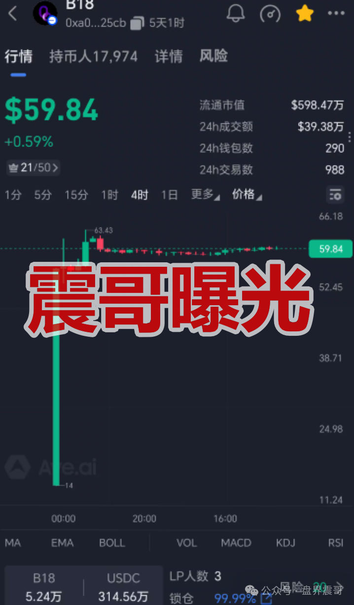 【B18链上银行】是传销币资金盘骗局，高风险期，一定要远离！