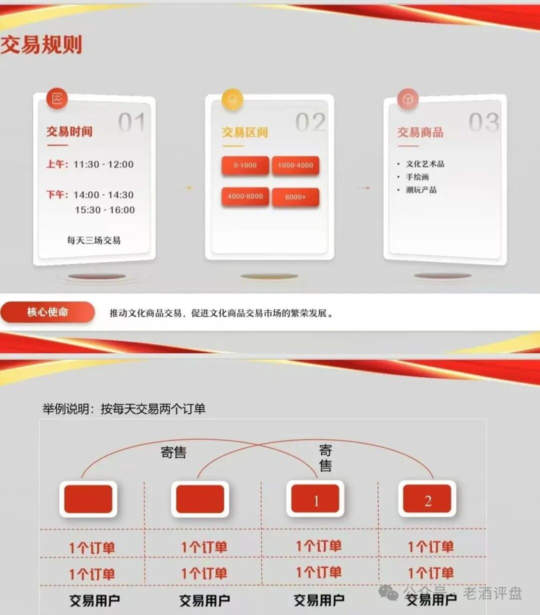 安徽文交所“文潮集市”潮拍项目，披着国企外衣的伪文创交易，本质就是击鼓