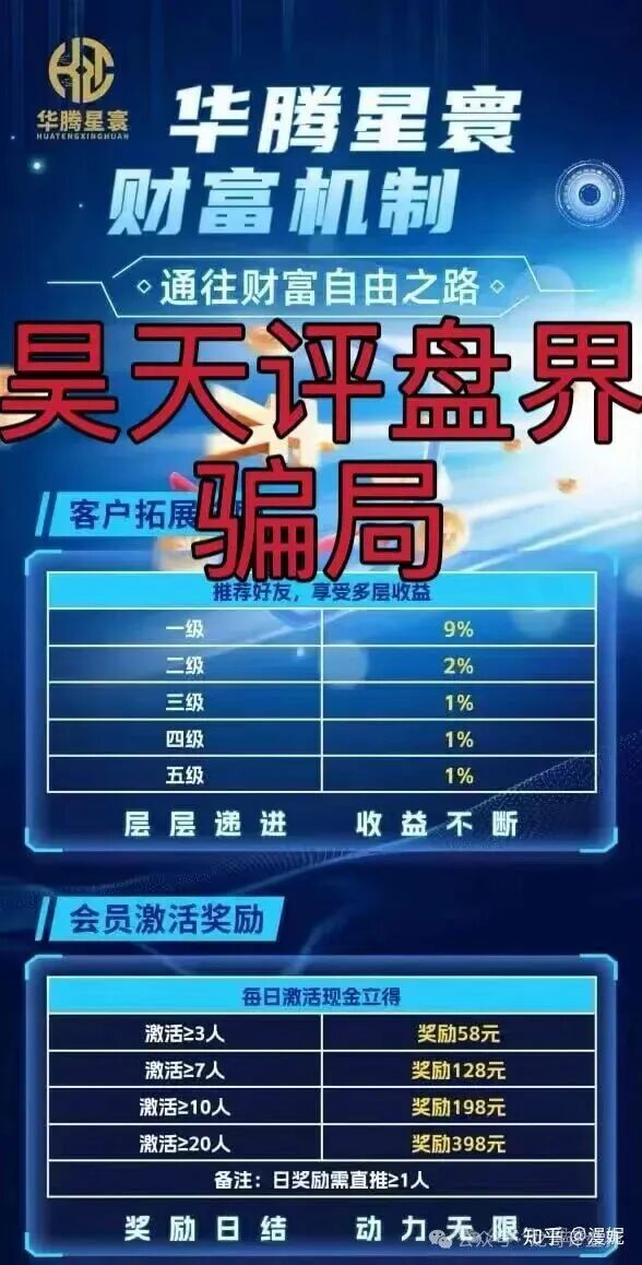 【华腾星寰】分红类资金盘骗局，高度预警，近期绝对是要崩盘跑路了！