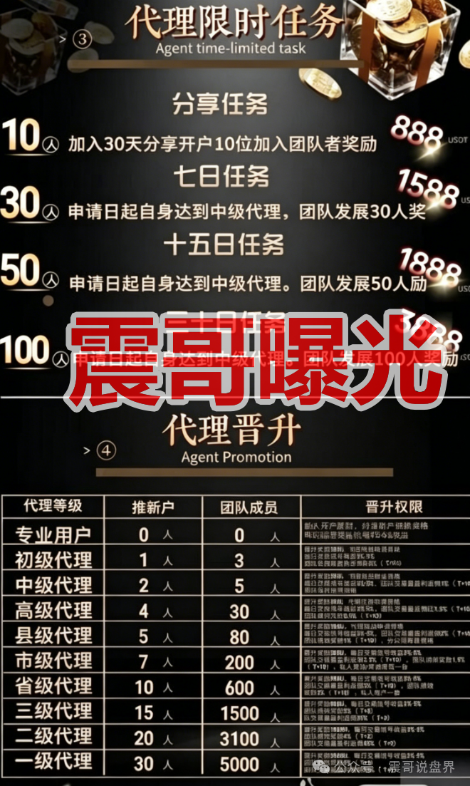 尤比特YUBIT交易所是资金盘骗局，大量会员被单割，看见远离