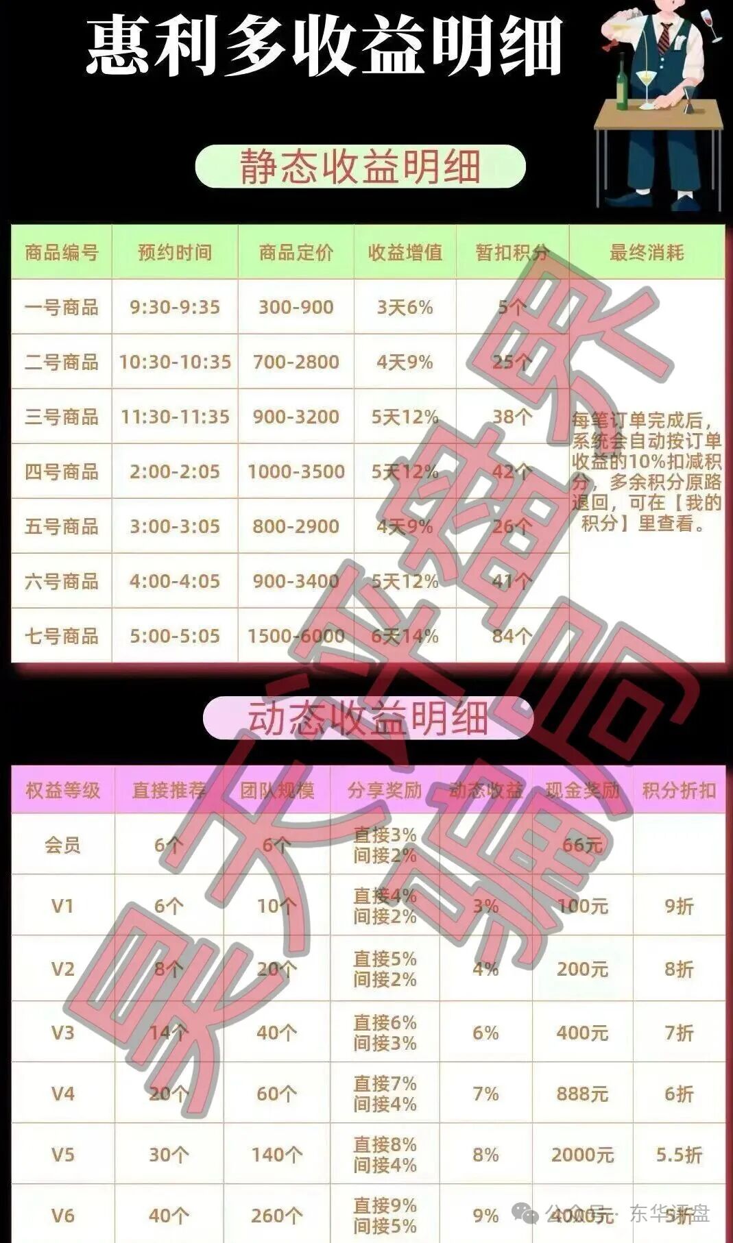 惠利多抢单互助资金盘骗局，操盘手圈钱过千万，抽水严重泡沫过大，