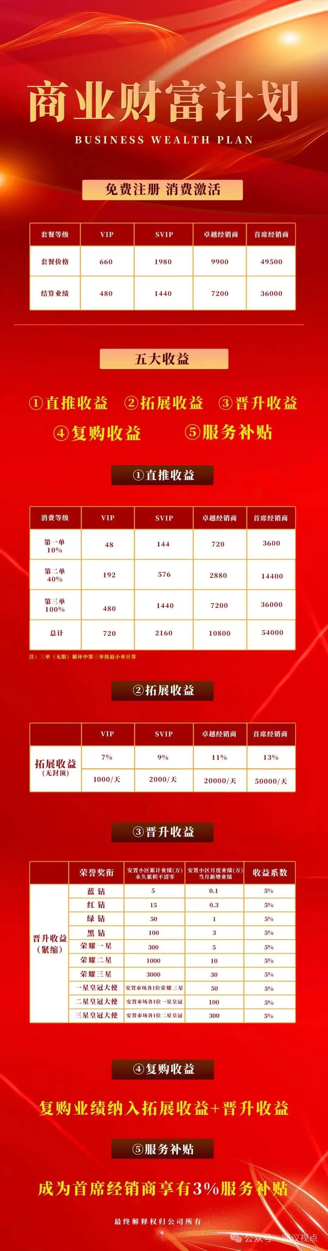 注意:乐学易考(北方大陆)模式大起底!