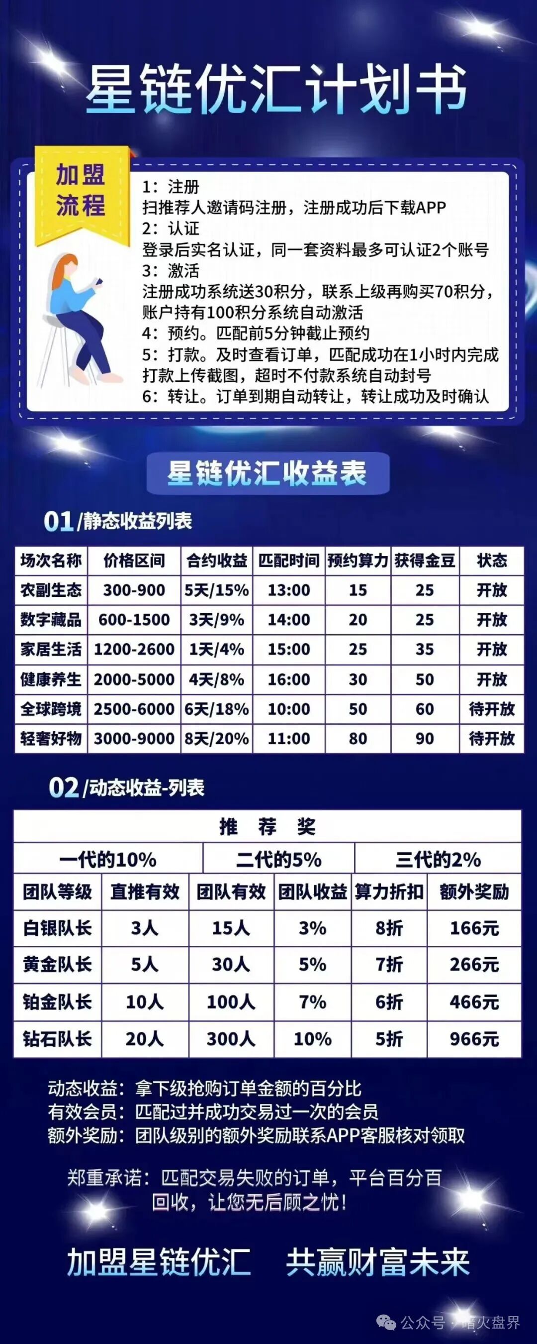 【星链优汇】互助盘即将上线,老镰刀开的短命盘,千万别投资进场!