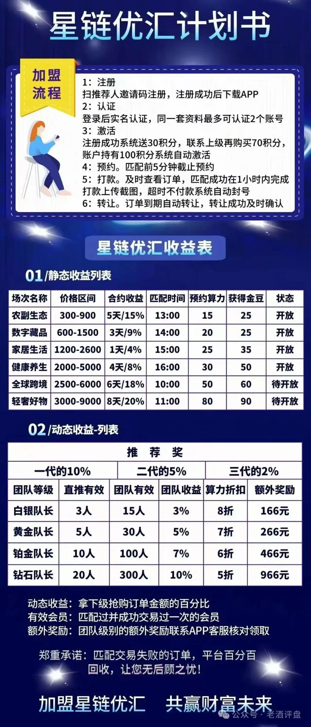 重磅预警!“星链优汇”互助盘即将上线,典型短命盘,千万别入坑!