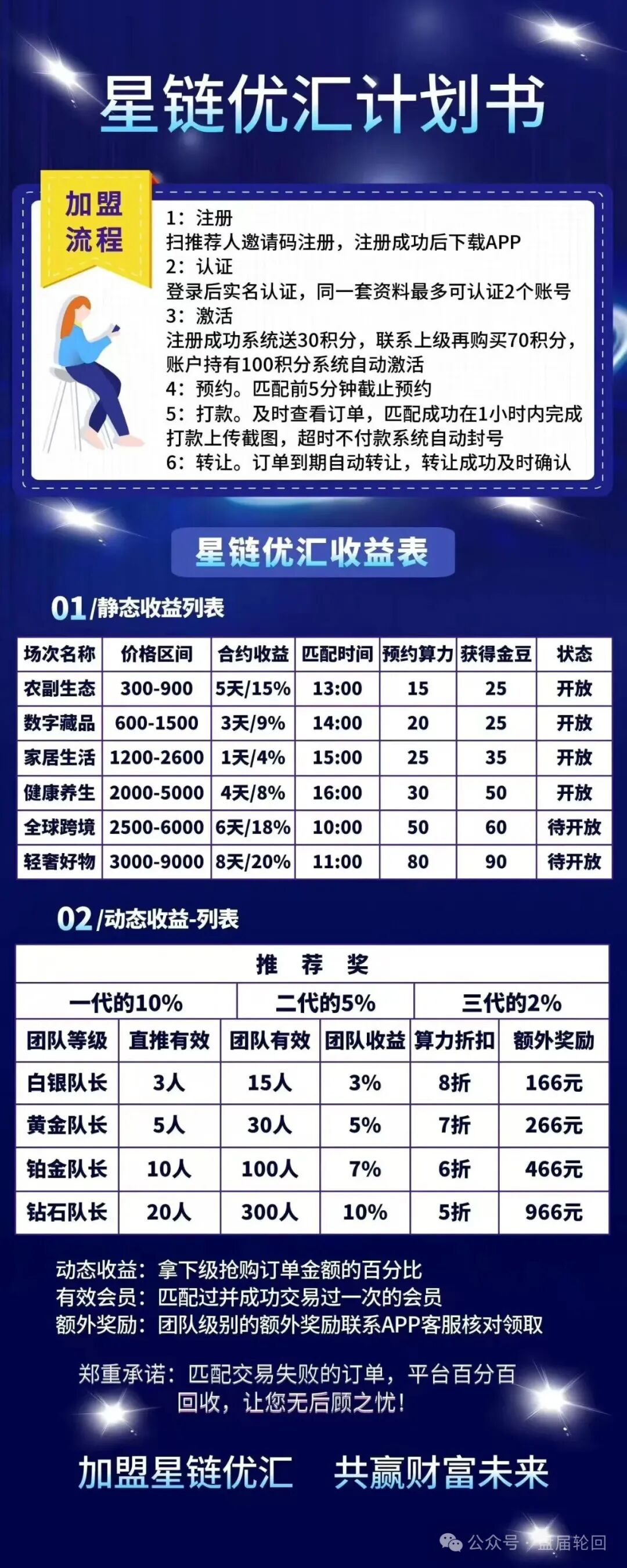 【星链优汇】互助盘即将上线 短命盘 千万不要怀着侥幸的心理去参与