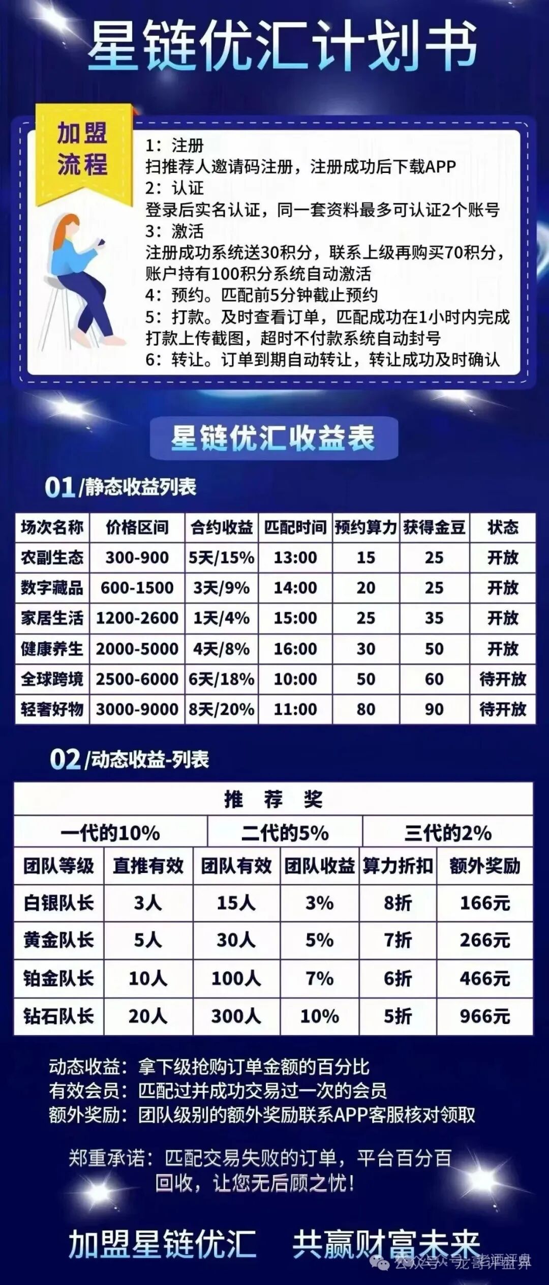 【星链优汇】互助盘即将上线，黑心操盘手反复开盘圈钱，高度预警，看见远离