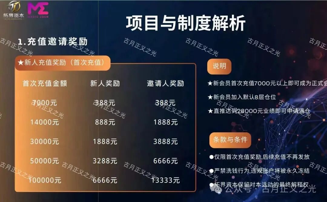 【拓界资本】期货带单骗局,操盘手自称陆铮,目前提现困难,别再投钱,及时