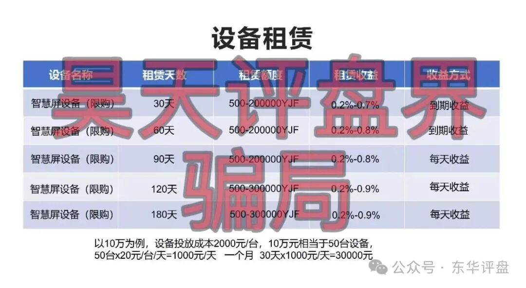 【座联互动云创】分红类资金盘骗局,日收益0.2%-0.9%,近期又搞榴莲树认种投资