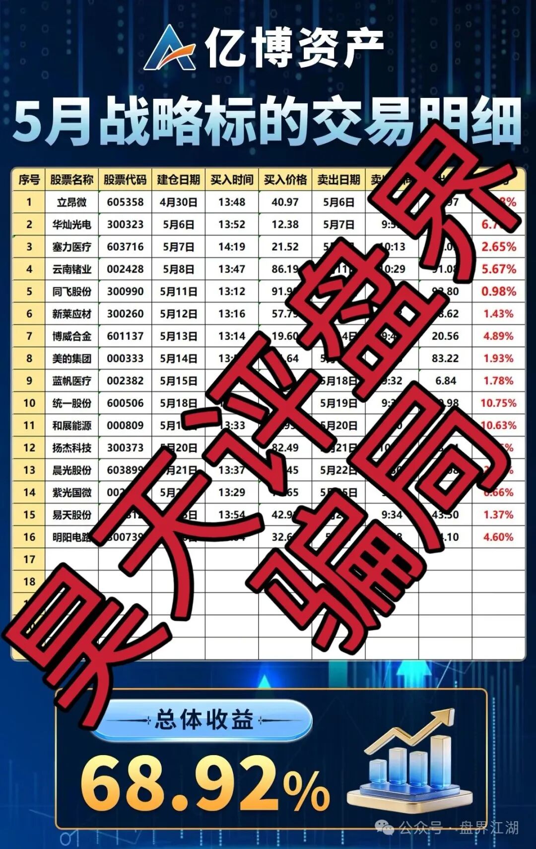 亿博资产(文溪投资)股票骗局,鼎裕盟骗局搞的杀猪盘,高度预警,即将崩盘