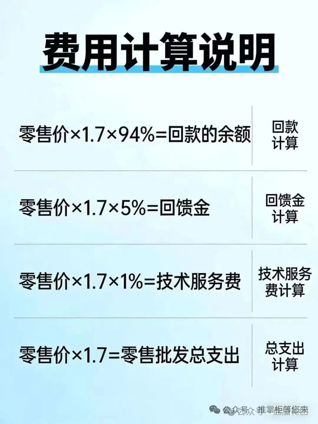 曝光【推掌柜】打着国企背书的商城返利资金盘 最后的结局一定是崩盘跑路!