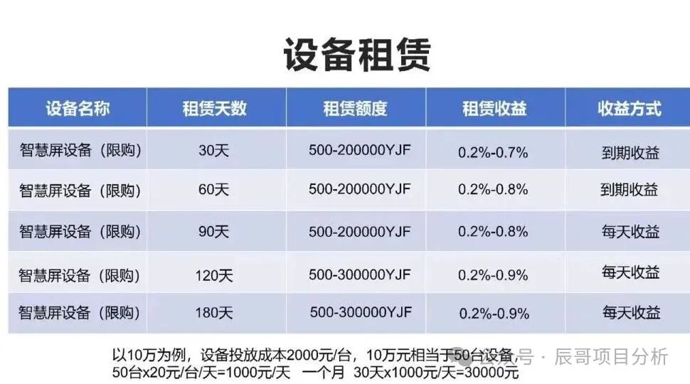 【座联互动云创】是资金盘骗局，拉人头涉嫌违法，看见远离！