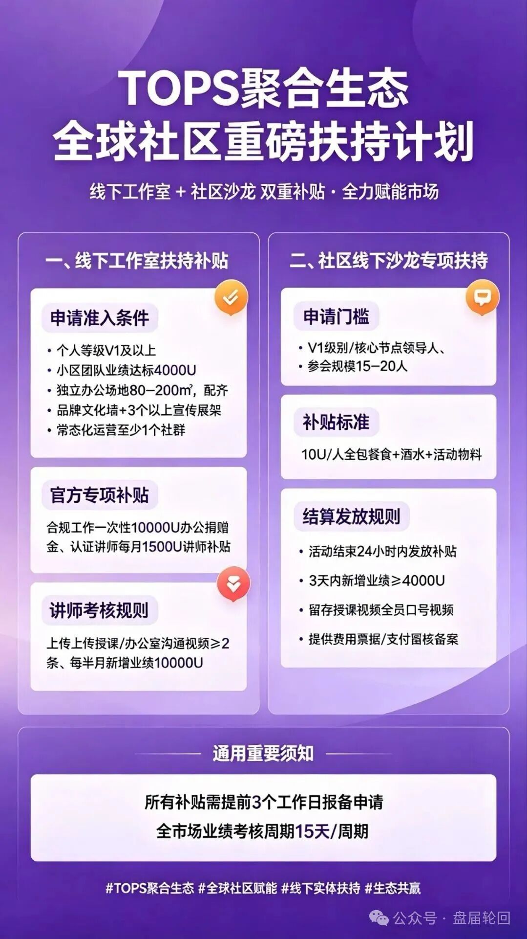 警惕【TOPS聚合生态】骗局：包装精致的多层裂变资金盘陷阱！！