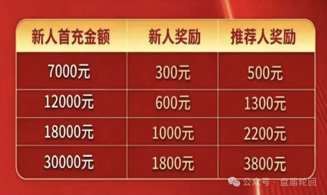 深度扒皮【东方百优】实为东富交易所换皮盘,收割套路一成不变,风