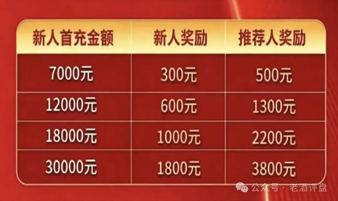 【东方百优】资金盘项目,前身就是“东富交易所”,收割套路换汤不