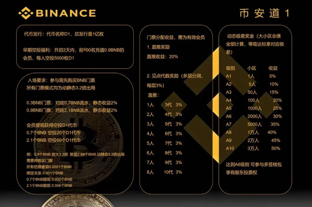“币安道1”就是个资金盘传销骗局，操盘手是个才放出来不久的老镰刀！