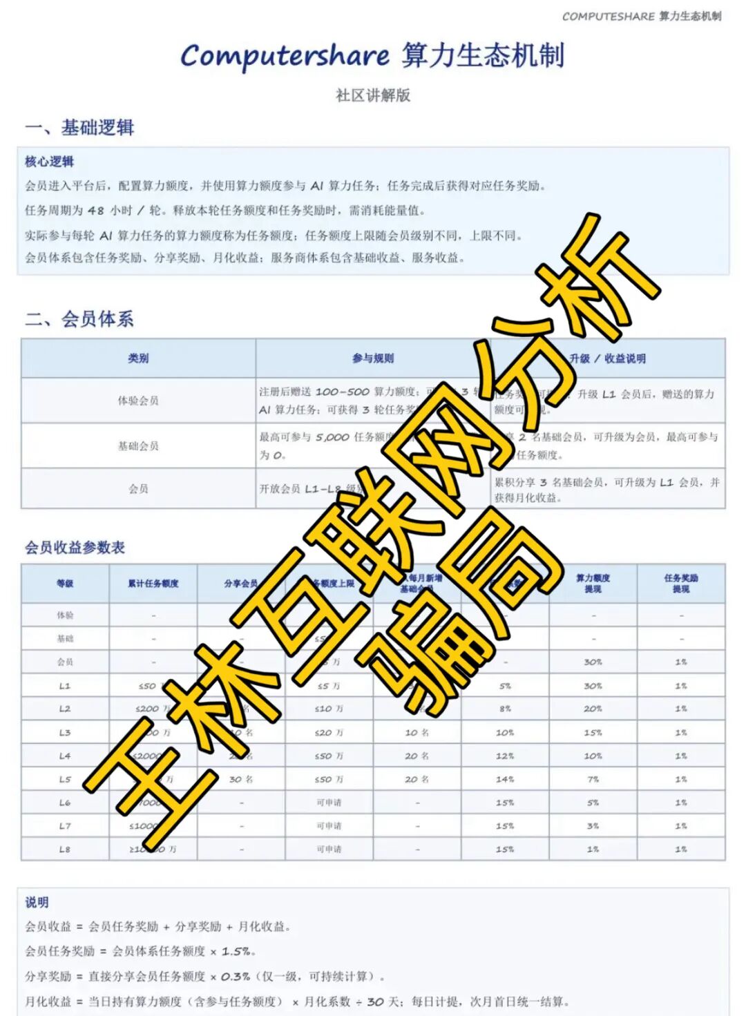 【Computershare,普惠PM,永乐盛典(澳门新葡京)】这3个项目都是骗局,赶紧远