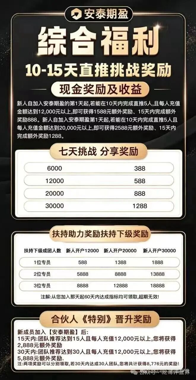 【安泰期盈期货】带单类资金盘骗局，多次单割会员，高度预警，远离！
