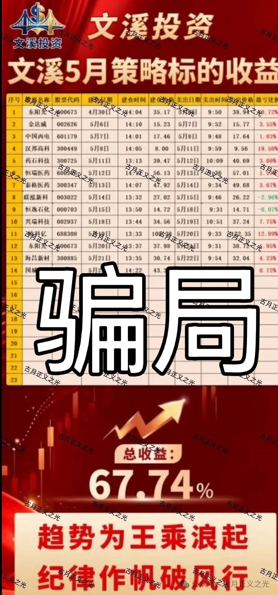 亿博资产（文溪投资）股票带单类资金盘骗局，大量投诉反诈文章，要崩盘跑路