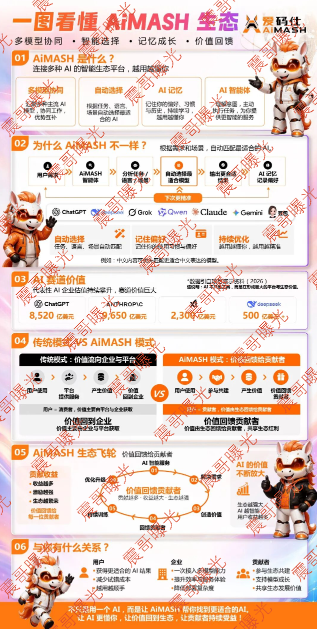 【AiMASH爱码仕】资金盘骗局,AI聚合是假的,拉人头圈钱是真的!
